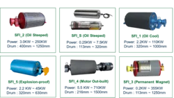 Precision-Engineered Motorized Conveyor Pulley