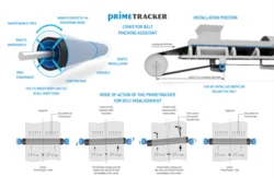 PrimeTracker Active Auto-Aligning Conveyor Belt Tracker