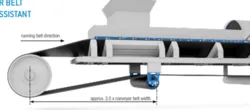 PrimeTracker Active Auto-Aligning Conveyor Belt Tracker