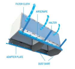 The DustBox Passive Self-Cleaning Filter System