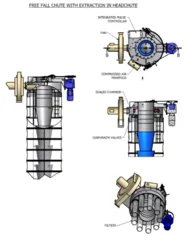 Bespoke Free Fall Chutes & Material Transfer Systems
